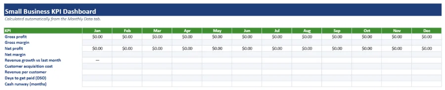 Preview of the Small Business KPI Dashboard